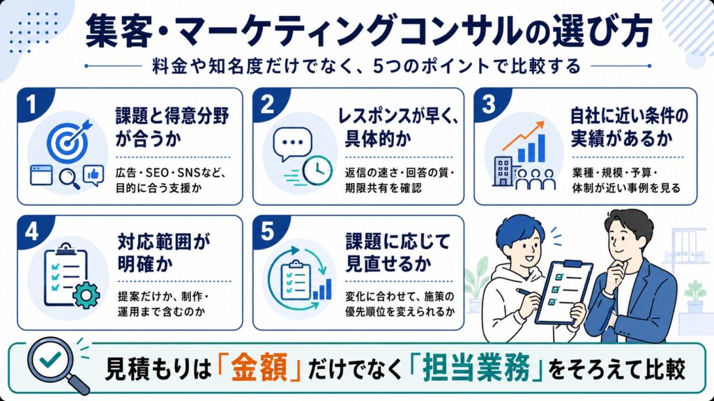 集客・マーケティングコンサルの選び方
