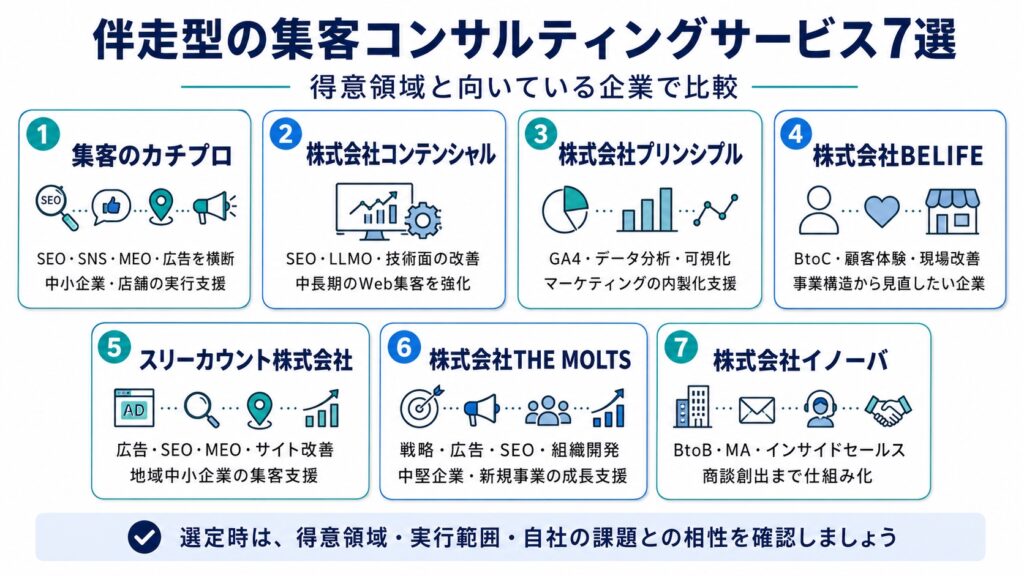 伴走型の集客コンサルティングサービス7選