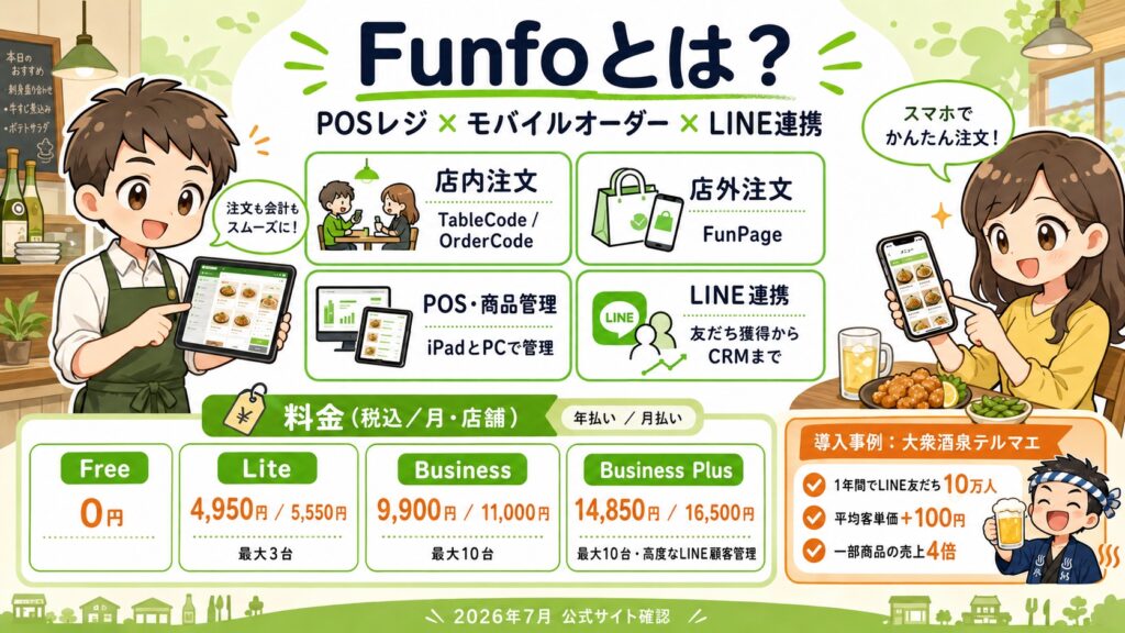 funfoの説明
