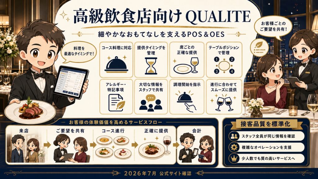 poscube・QUALITE