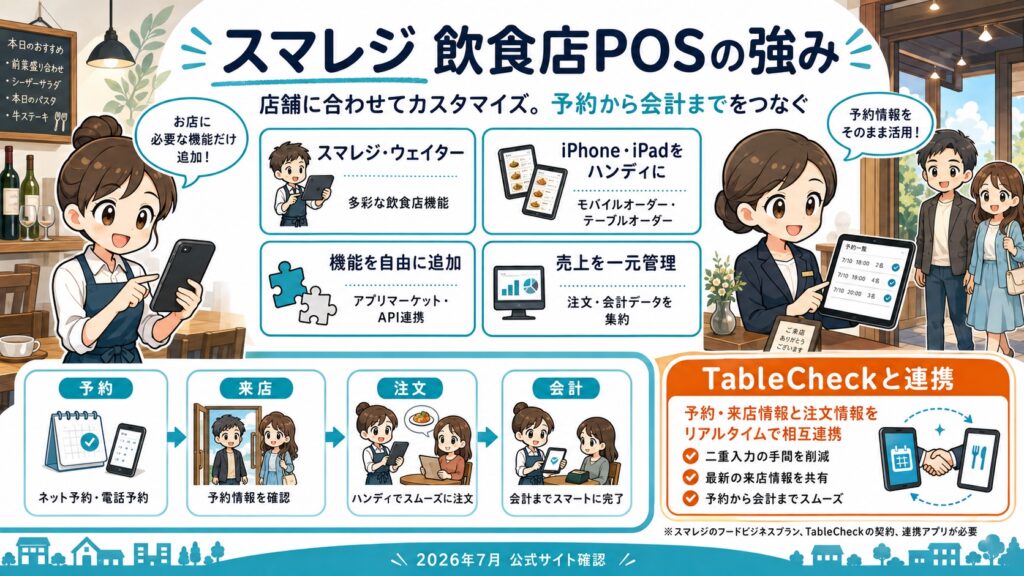スマレジ