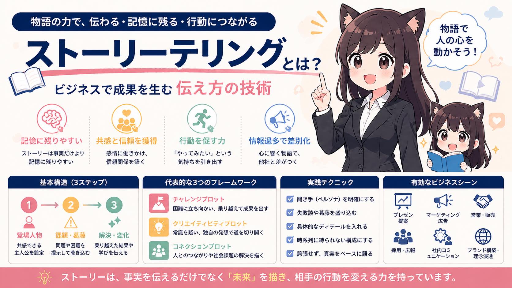 ストーリーテリングとは？必要な理由と実践テクニックをわかりやすく解説
