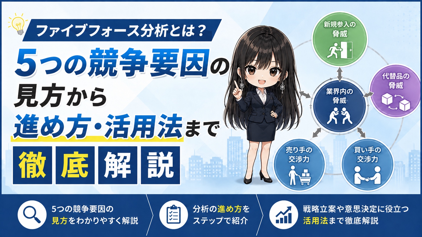 ファイブフォース分析とは?5つの競争要因の見方から進め方・活用法まで徹底解説
