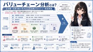 バリューチェーン分析とは？主活動・支援活動の見方からAI活用プロセスまで徹底解説