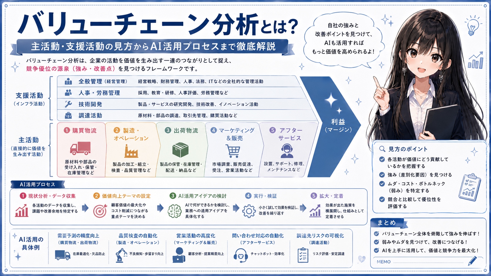 バリューチェーン分析とは？主活動・支援活動の見方からAI活用プロセスまで徹底解説