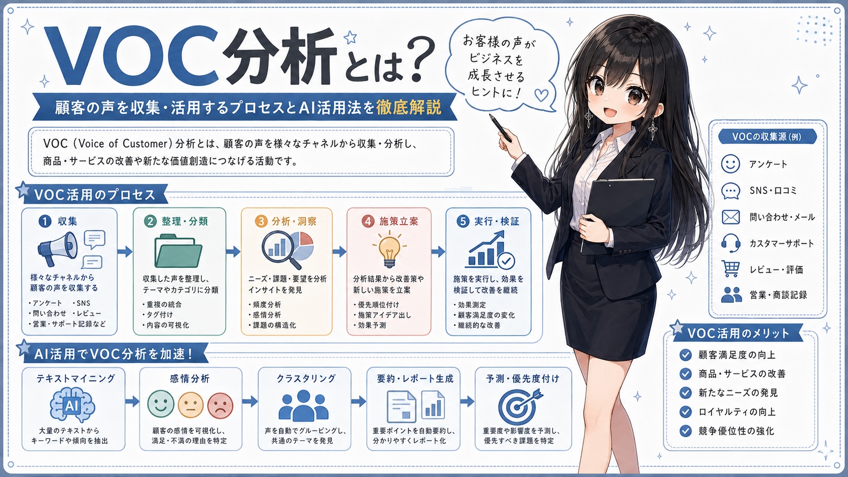 VOC分析とは？顧客の声を収集・活用するプロセスとAI活用法を徹底解説