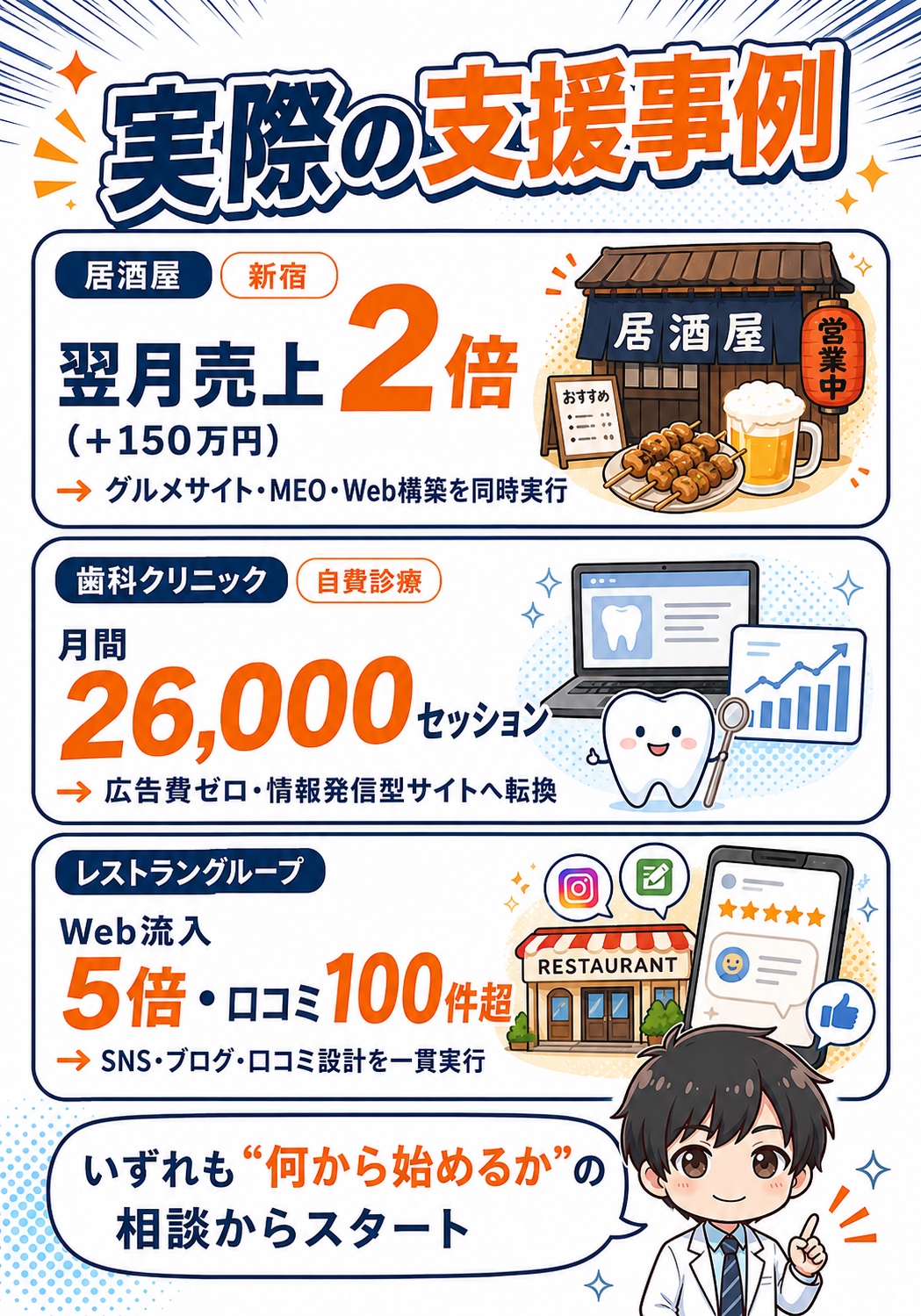集客のカチプロ、3つの強み