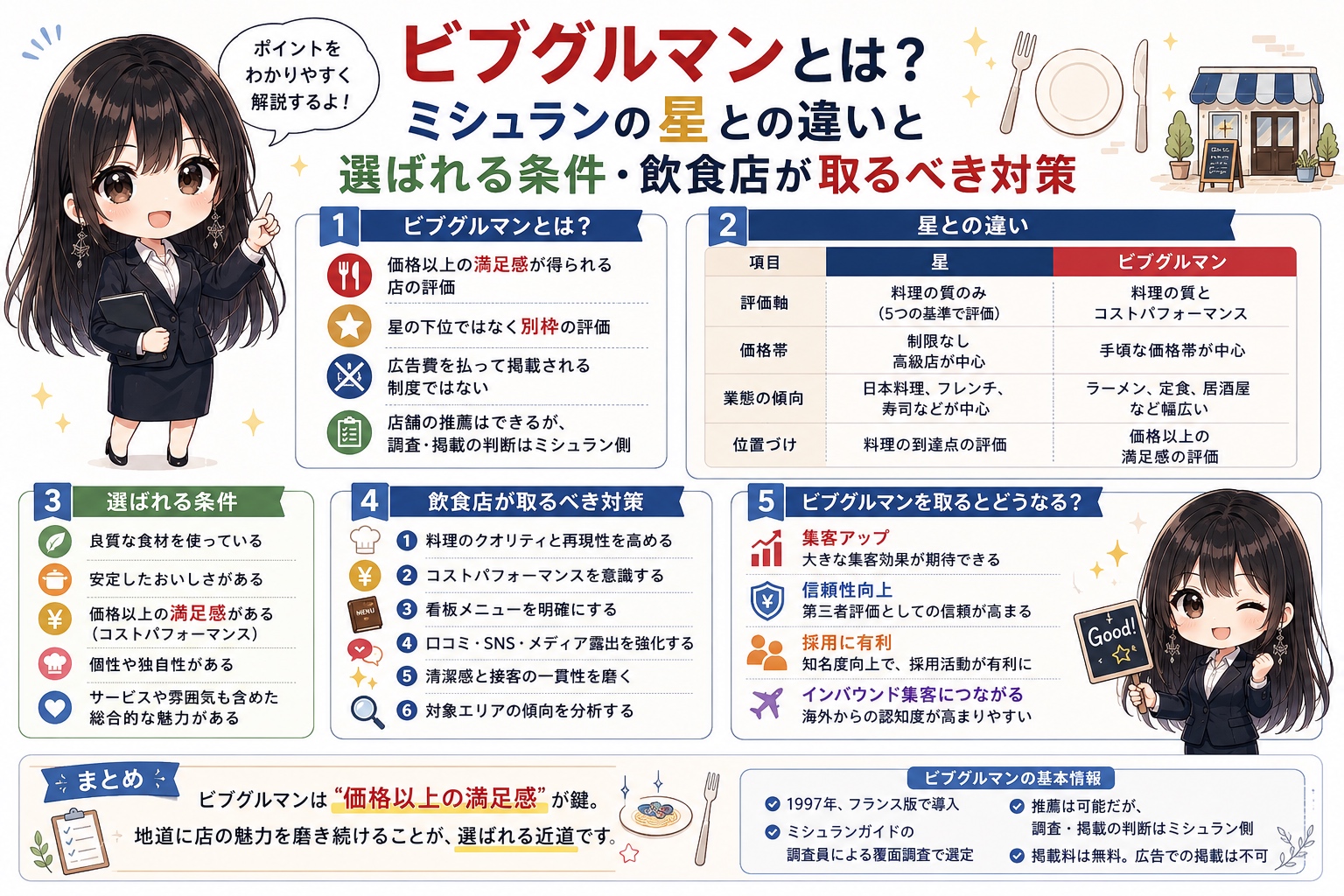 ビブグルマンとは？ミシュランの星との違いと選ばれる条件・飲食店が取るべき対策