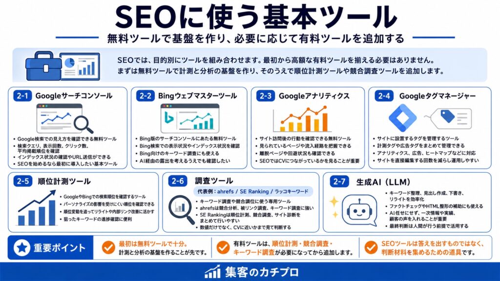 2.SEOに使う基本ツール