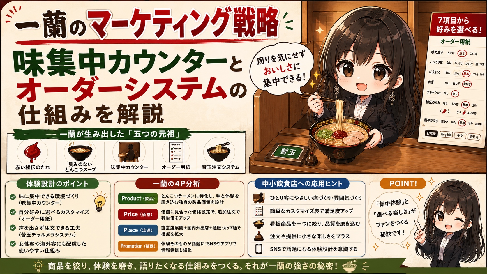 一蘭のマーケティング戦略｜味集中カウンターとオーダーシステムの仕組みを解説