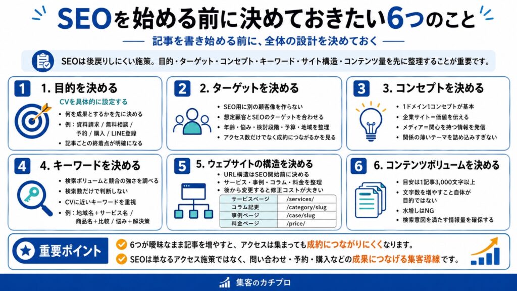 1.SEOを始める前に決めておきたい6つのこと