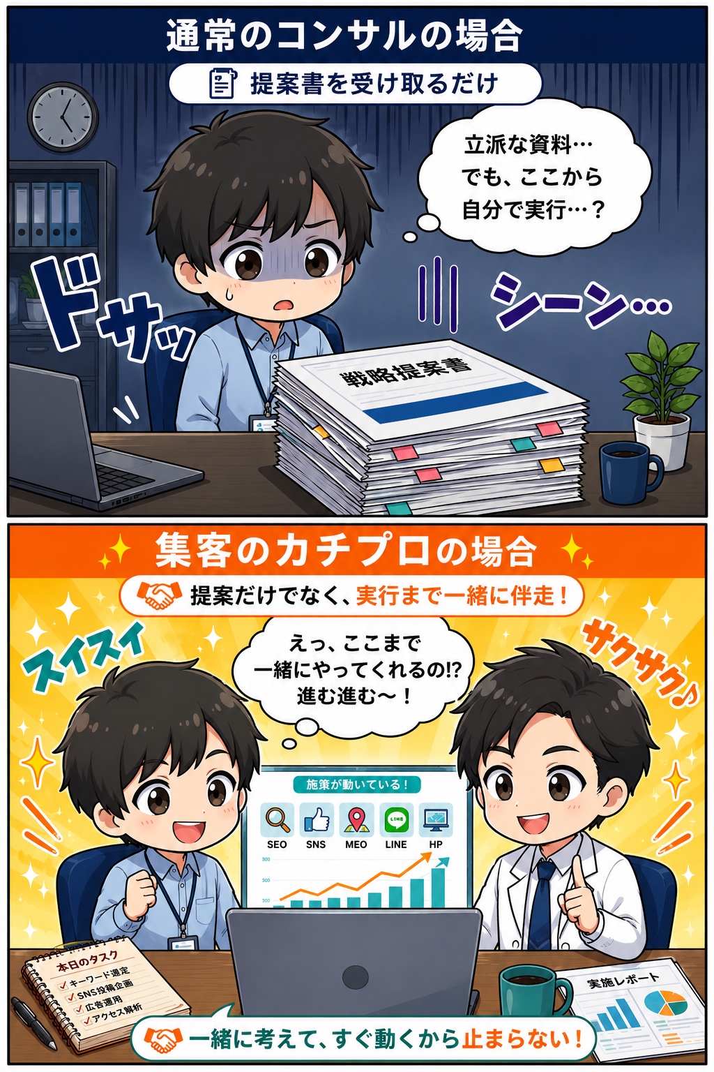 通常のコンサルは提案書を渡すだけ。集客のカチプロは実行まで一緒に動かすことを示した漫画