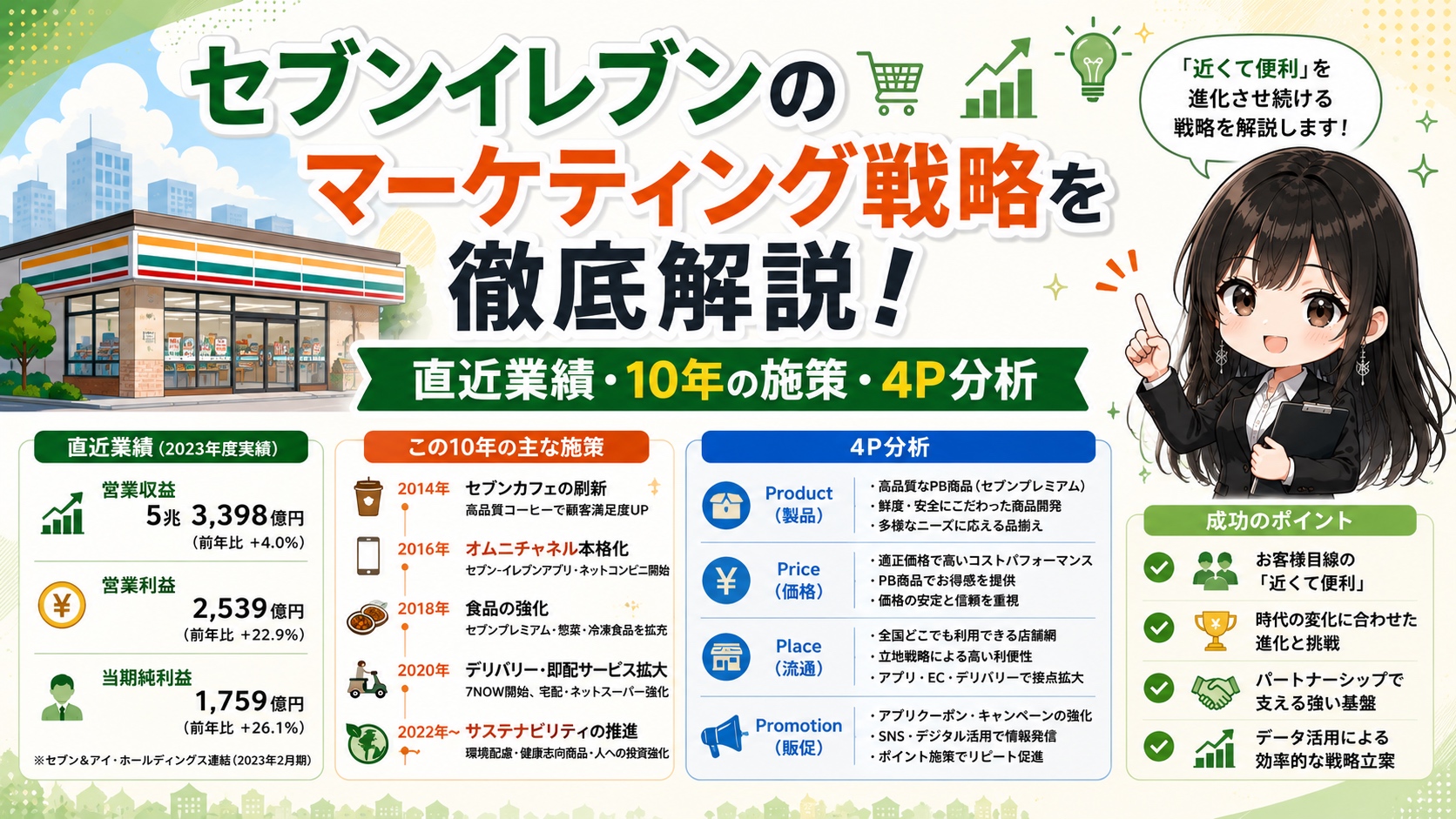 セブンイレブンのマーケティング戦略を徹底解説！直近業績・10年の施策・4P分析