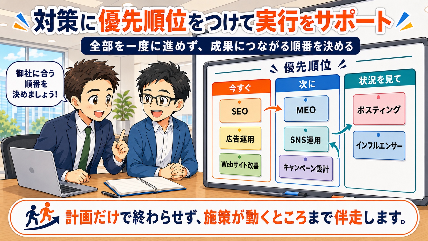 SEO、MEO、SNS運用、広告運用、ポスティング、キャンペーン設計などの施策に優先順位をつける相談