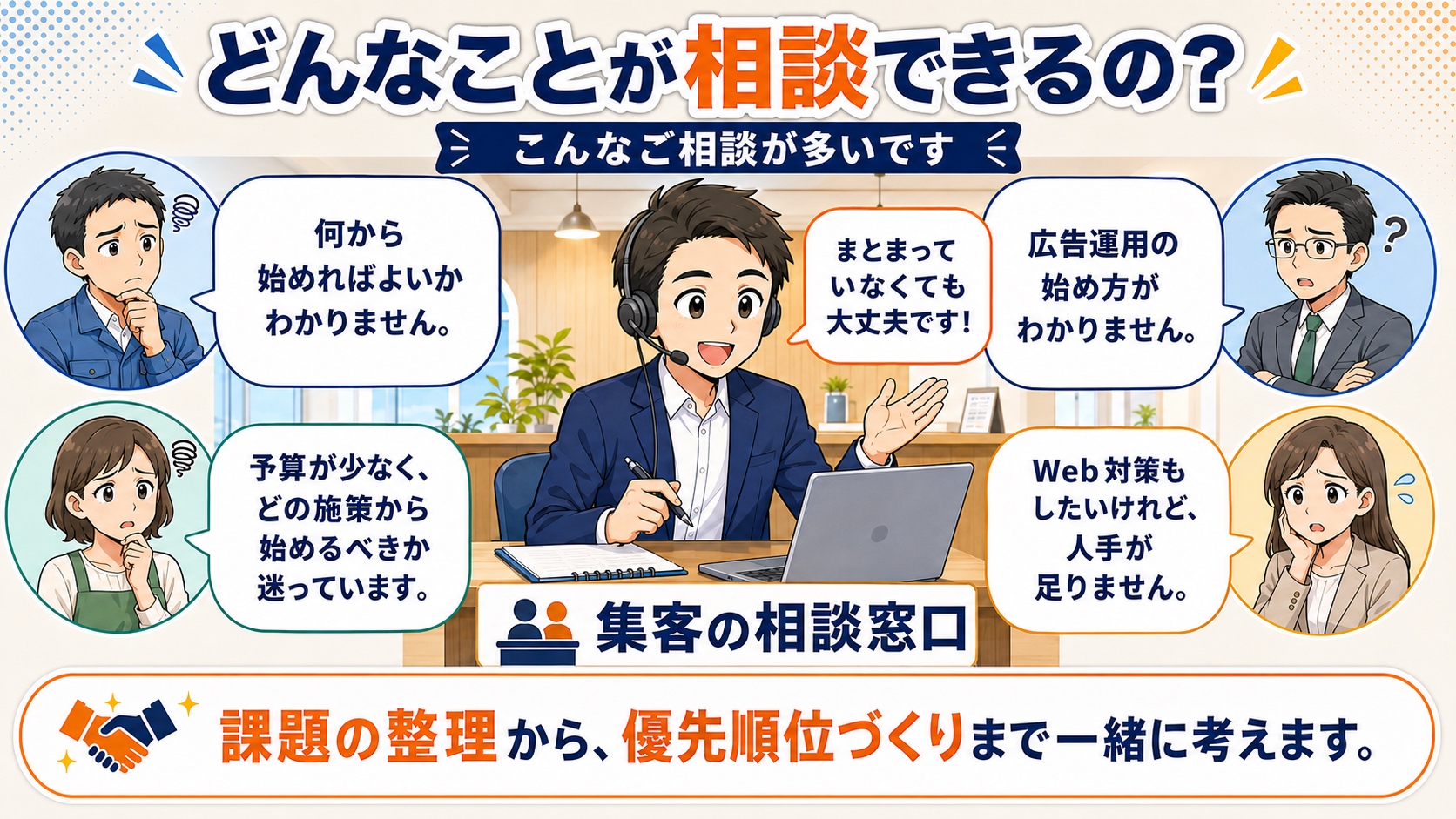 何から始めるべきか、広告運用、限られた予算、人手不足など、集客コンサルへ相談できる内容