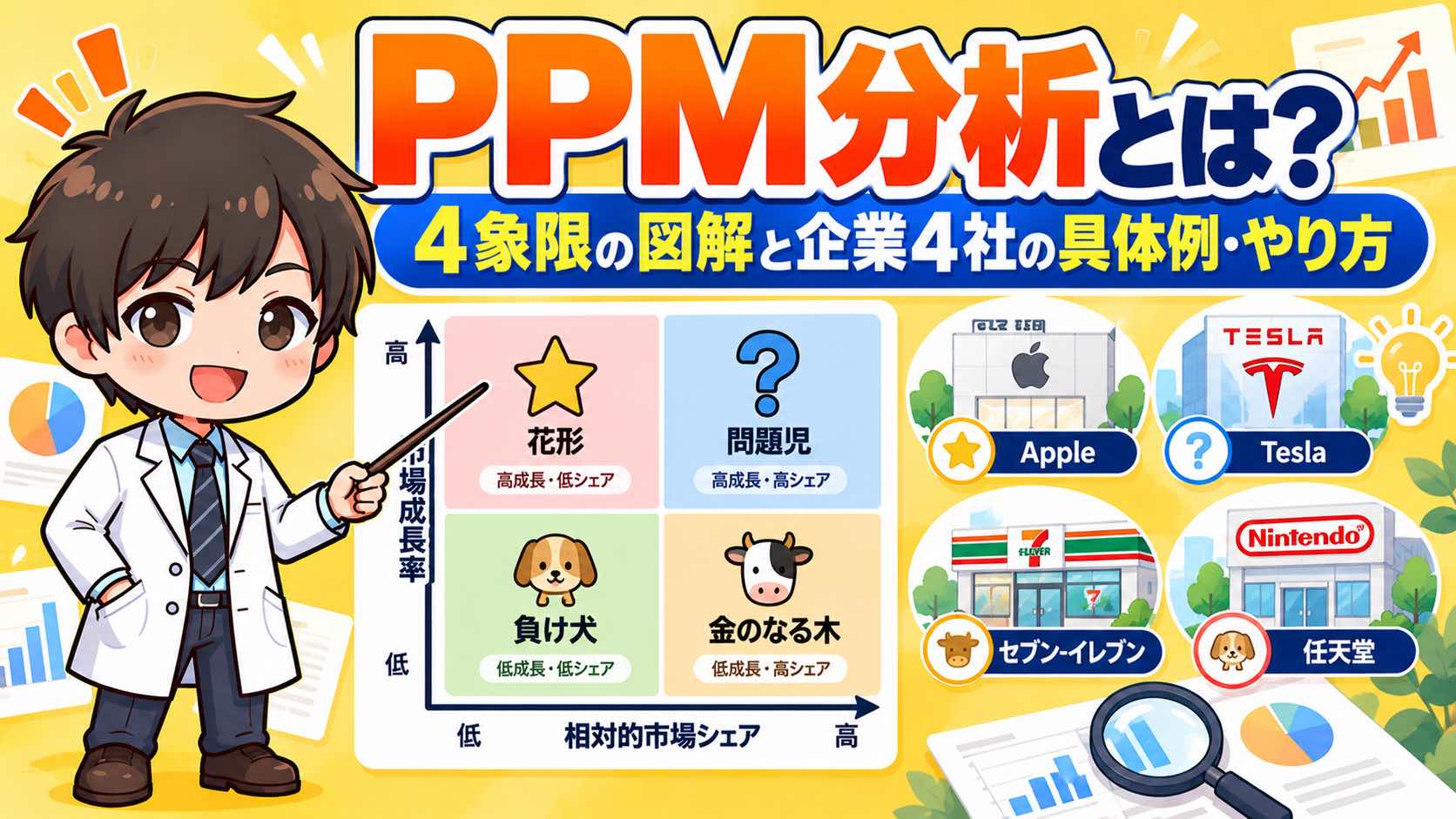 PPM分析とは？4象限の図解と企業4社の具体例・やり方