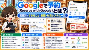 Googleで予約（Reserve with Google）とは？業種別のできること・制限・対応システム一覧